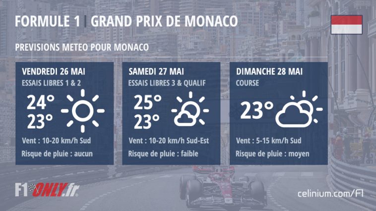 Météo GP F1 de Monaco du temps instable pour dimanche