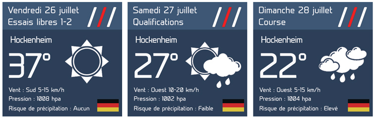 F1 Hockenheim Le Bulletin Meteo F1only Fr L Actu De La F1 En 2021