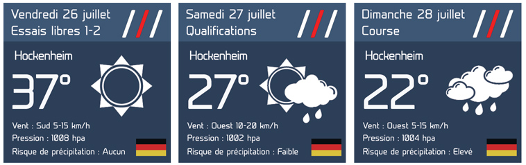 F1 - L'évolution de la météo en temps réel à Hockenheim