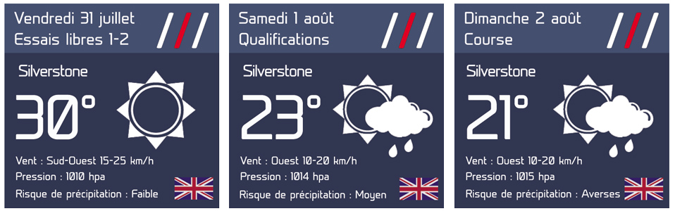 Météo : Grand Prix de Grande Bretagne 2020