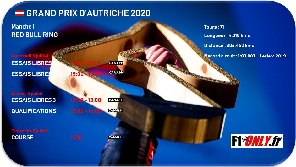 Tous les horaires pour le Grand Prix d'Autriche 2020 2