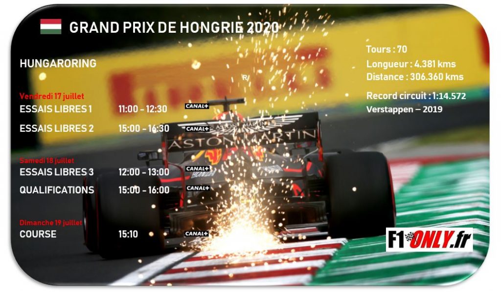 Les horaires du Grand Prix de Hongrie 2020 2