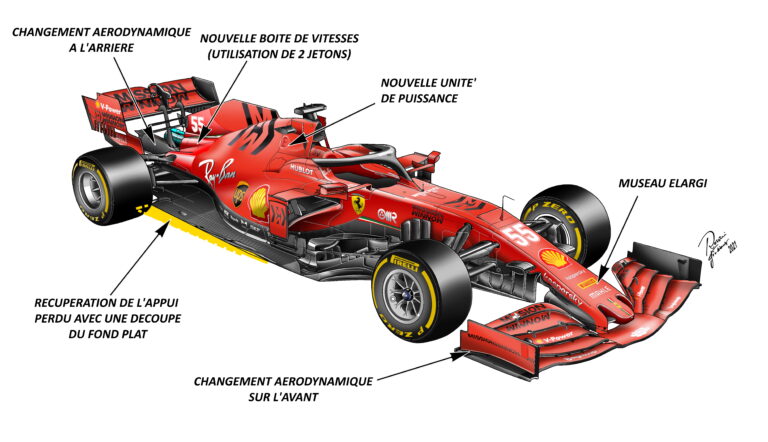 F1 - Ferrari SF21 : quelles différences avec la SF1000 ?