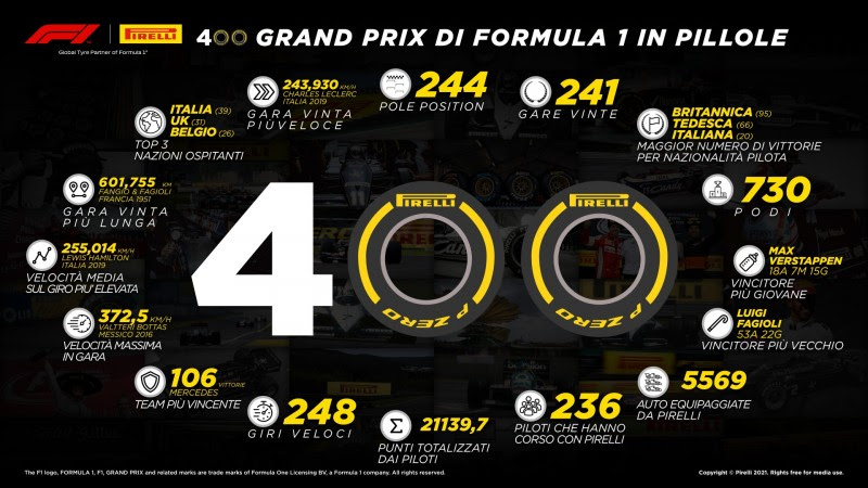 F1 - Pirelli célèbre son 400e Grand Prix en F1 ce week-end à Bahreïn