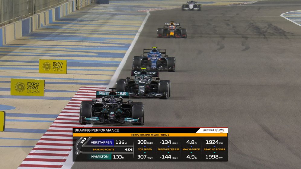 F1 - La F1 introduit six nouveaux graphiques sur vos écrans