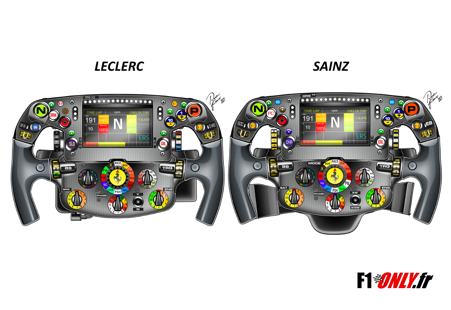 F1 - Les différences entre le volant Ferrari de Sainz et celui de Leclerc