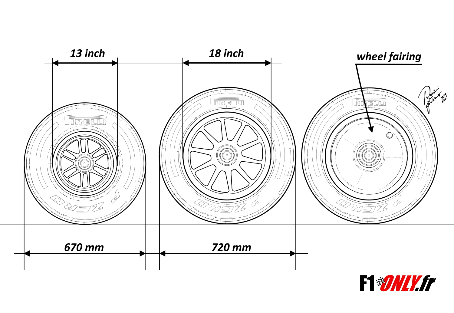 F1 - Technique F1 : les pneus 18 pouces débarquent en 2022