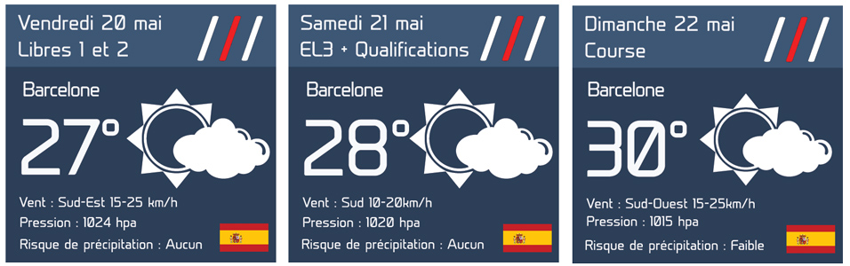 F1 - GP F1 d’Espagne : le bulletin météo complet
