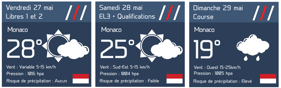 F1 - Météo GP F1 de Monaco : un risque élevé de pluie pour dimanche