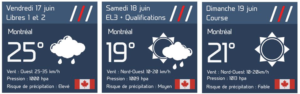 F1 - Météo GP F1 du Canada : de la pluie, du soleil et de la fraîcheur
