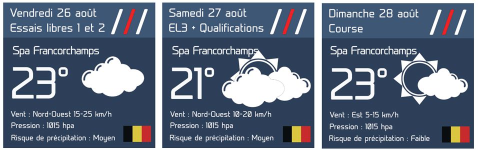 F1 - Météo GP de Belgique : Va-t-il « encore » pleuvoir sur le toboggan des Ardennes ?