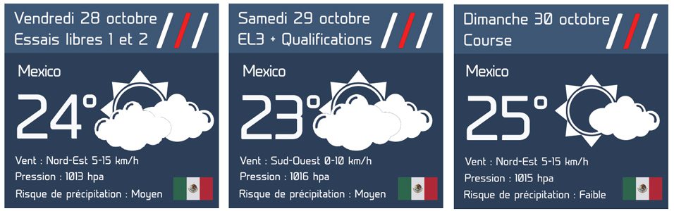 F1 - GP F1 du Mexique : Les prévisions météo complètes