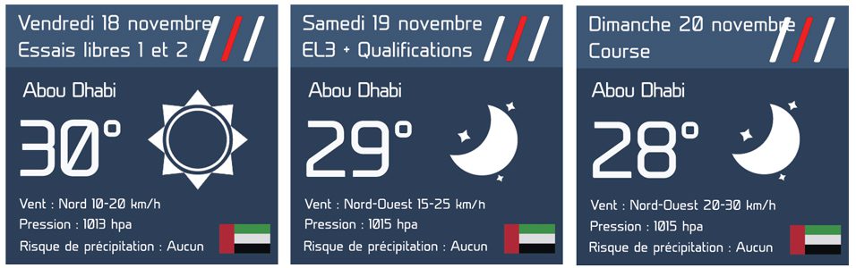 F1 - GP F1 d’Abou Dhabi : Le bulletin météo