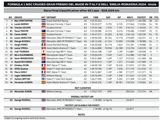 emilia romagna gp 2024 f1 rd7 imola