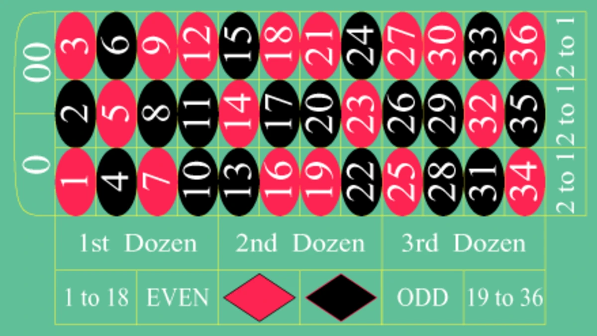 roulette américaine